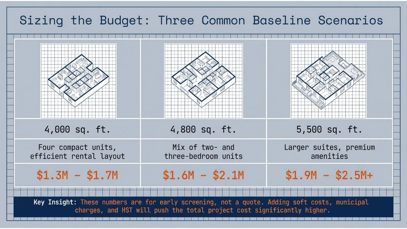 The Real Cost of Building a Custom Fourplex in Toronto 2 The Real Cost of Building a Custom Fourplex in the GTA